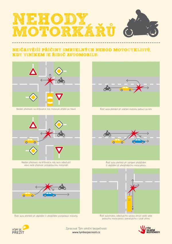 Nejčastější příčiny smrtelných nehod motocyklistů